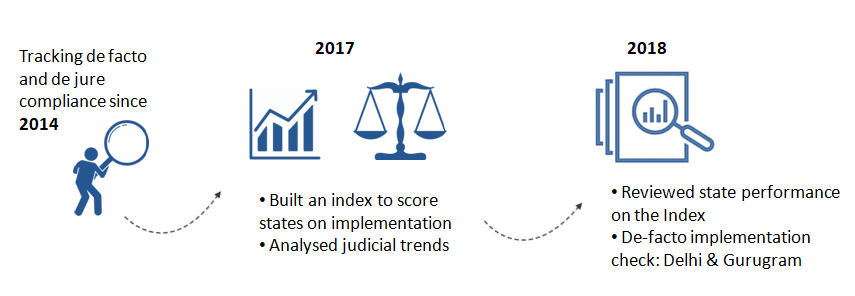 Progress Report 2020: Implementing the Street Vendors Act