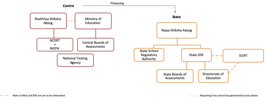 Design of SSRA